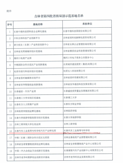图2 吉林省第四批双创示范基地清单.jpg
