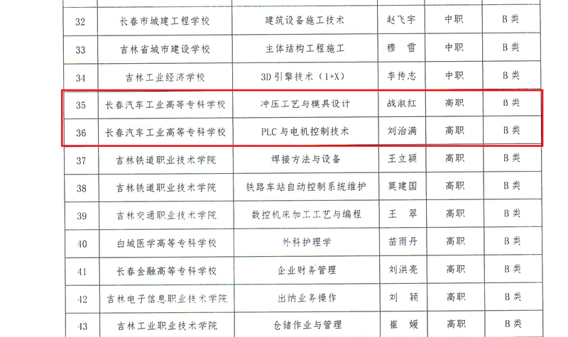 图2 2022年吉林省职业教育在线精品课程公示B类.jpg