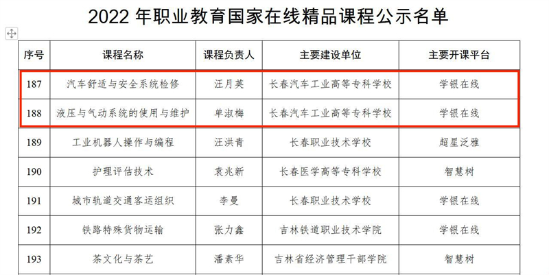图2 2022年职业教育国家在线精品课程公示名单.jpg