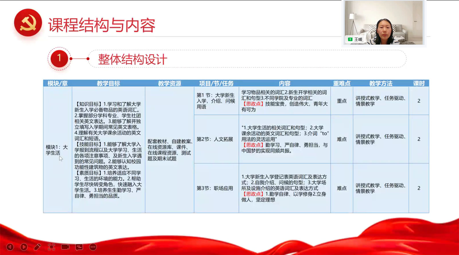 图3 公共教学部王暖老师经验分享.jpg